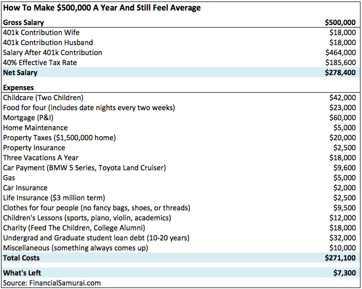 The financial statement of a high income, low wealth person