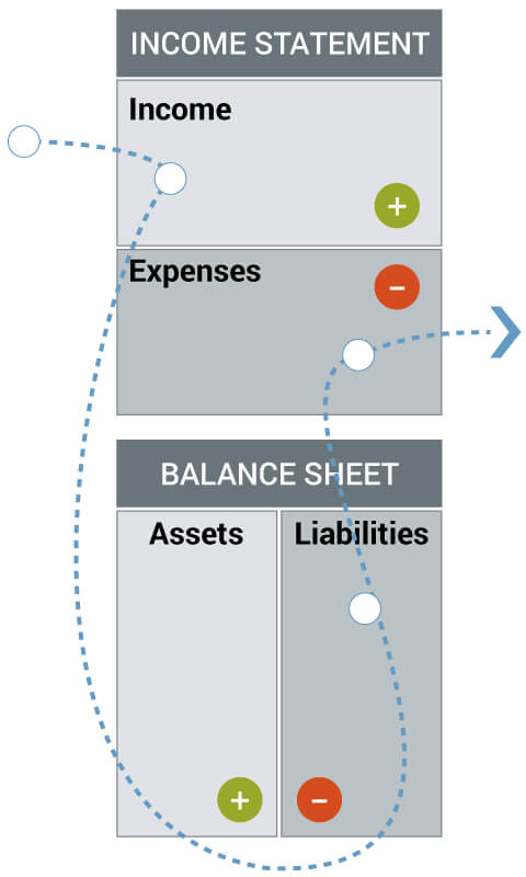 diagram of the cash flow pattern of the middle-class