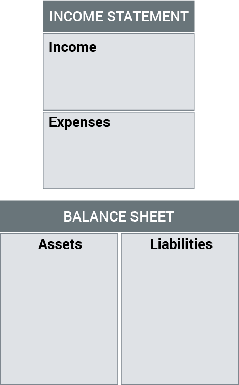 diagram of a personal financial statement