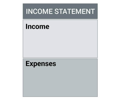 diagram of an income statement