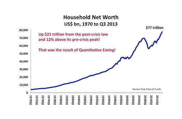 household networth chart