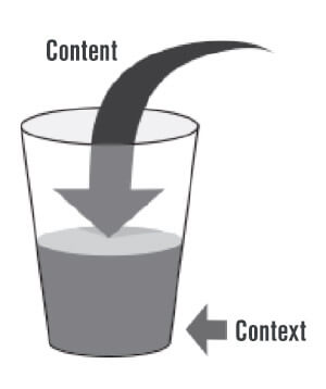 Content vs context image