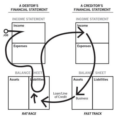 Cash Flow Robert Kiyosaki Pdf Espaol