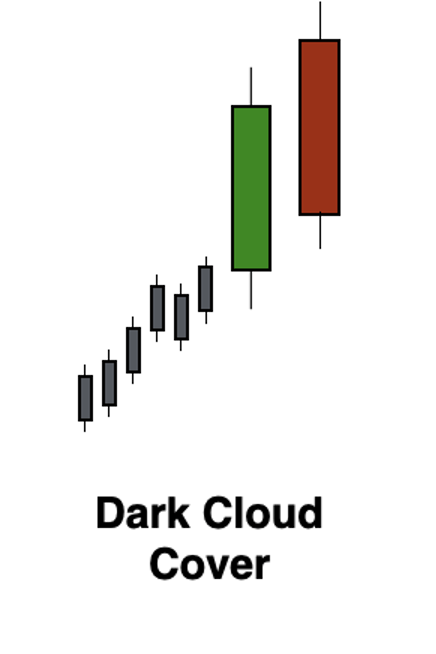 A Beginner's Guide to Master Candle - Trading Tuitions