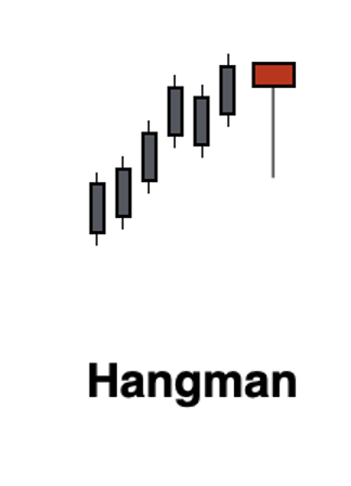 Hangman