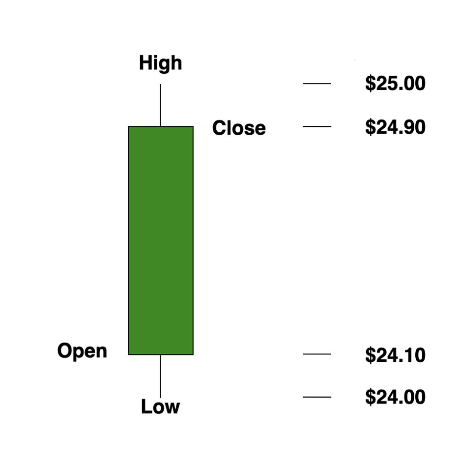 Highlow