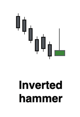 Invertedhammer