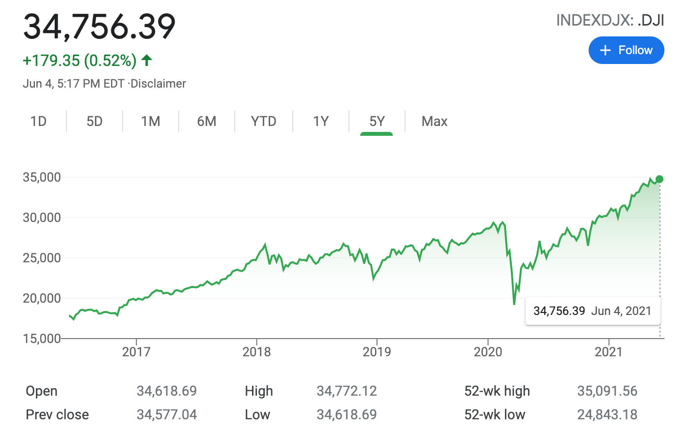 Dow