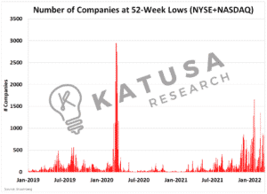 Katusagraph2