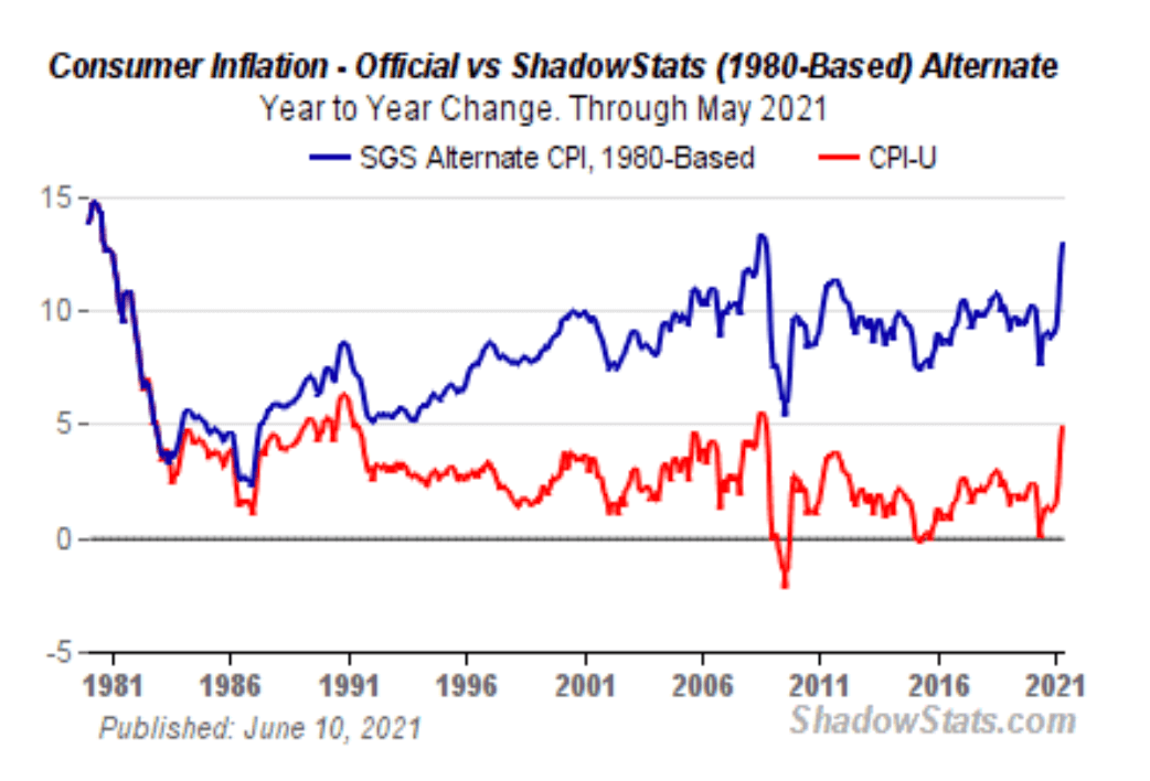 Shawdowstatsinflation