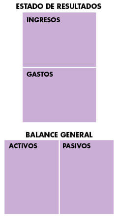 Spanish Simplified income statement and balance sheet