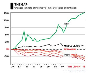 Rise of the Super Rich