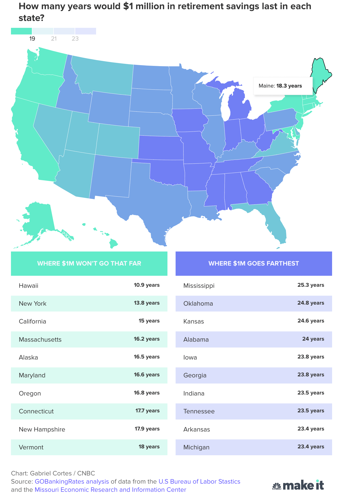 USA$1million