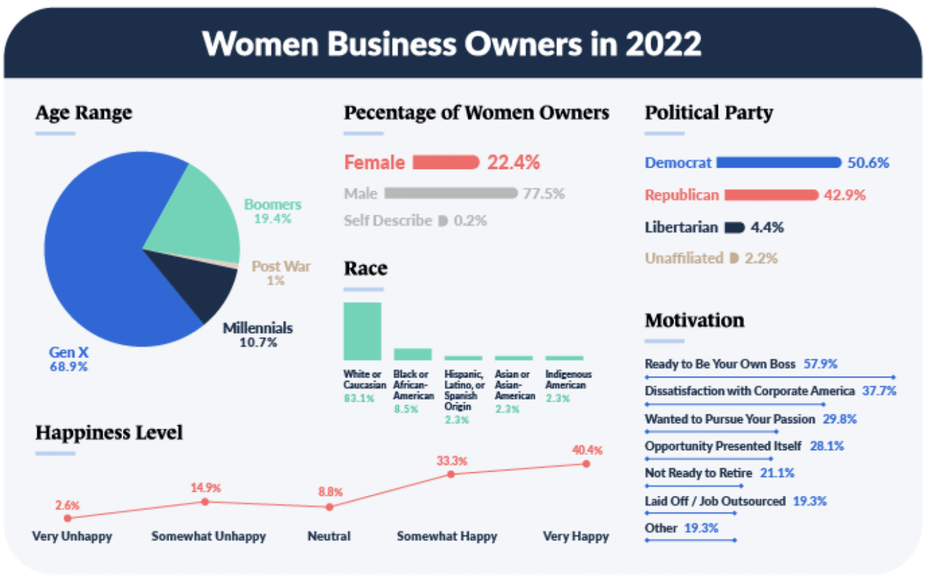 women business owners