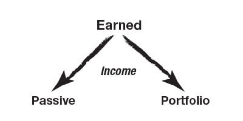 income statement