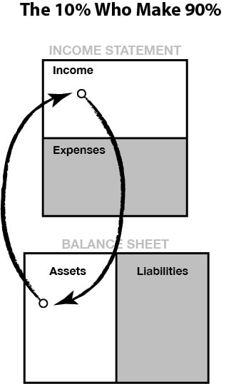 financial statement of a rich person