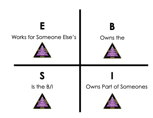 cashflow quadrant b business