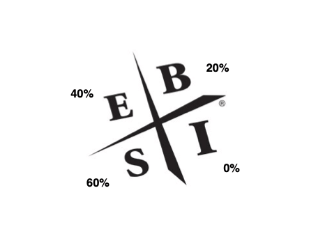 cashflow quadrant tax percentages