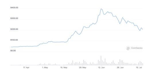 chart1