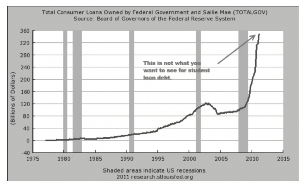 Changes in Share of Income vs 1979, after taxes and inflation.