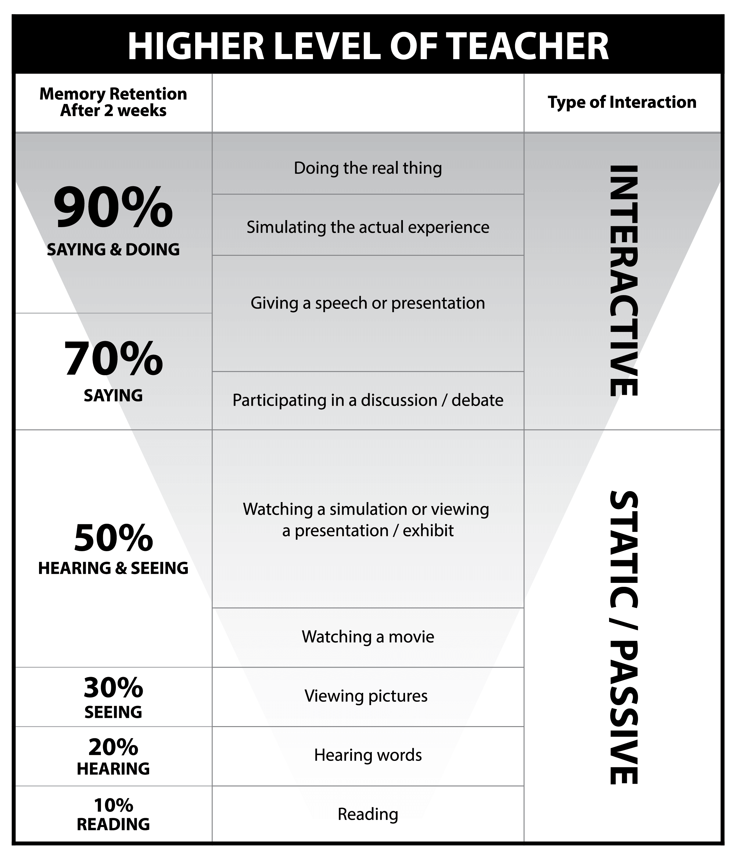 higher level of teacher diagram