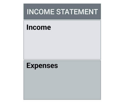 Income Statement