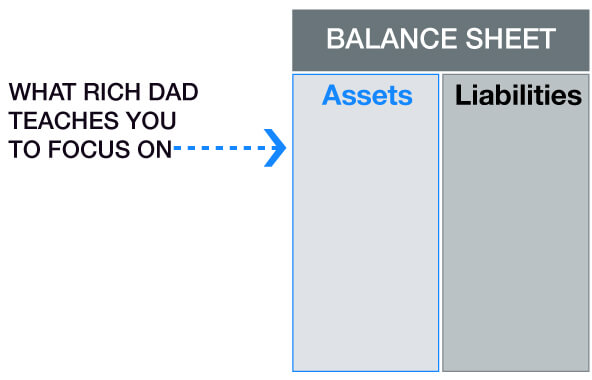 balance sheet focus