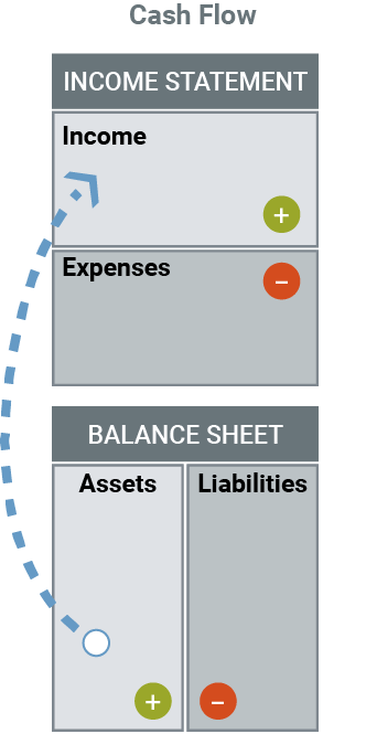 cash flow pattern of the rich