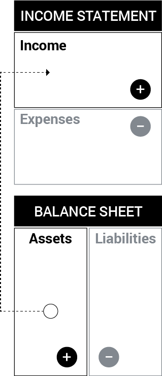 Image of asset cash flow pattern