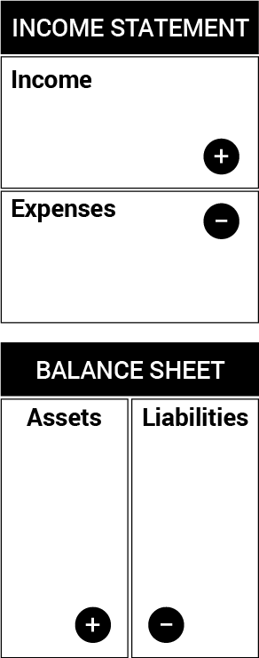 Image of income statement and balance sheet