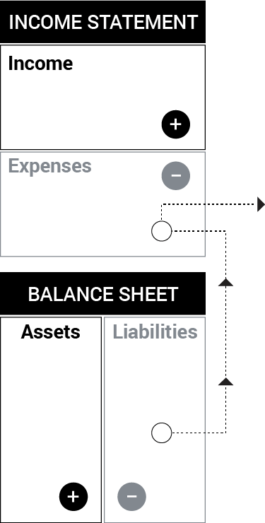 Image of liability cash flow pattern