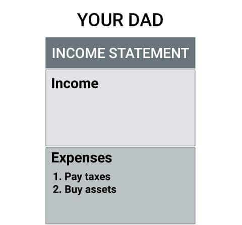 rich dad expenses and taxes