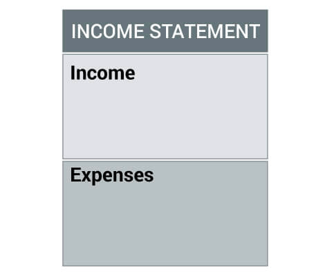 image of a simple income statement