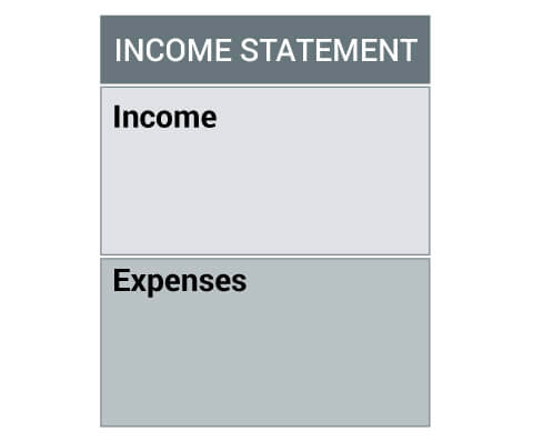 income