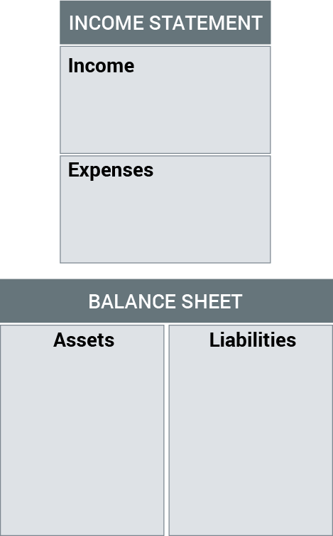 image of rich dad's personal financial statement