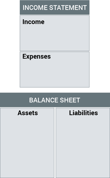 incomebalance