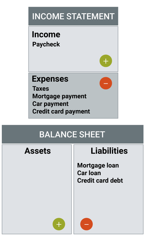 personal financial statement checking account boomer