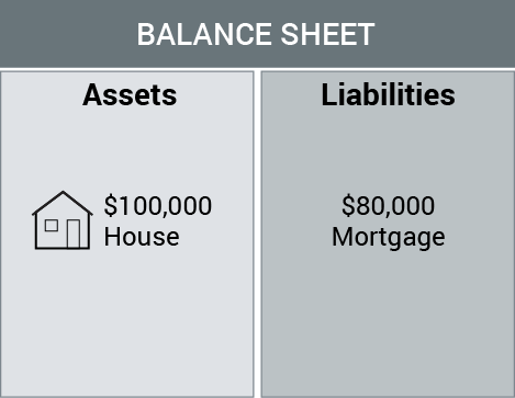 rich dad poor dad income statement