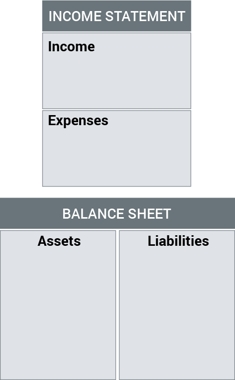 Blank Financial Statement