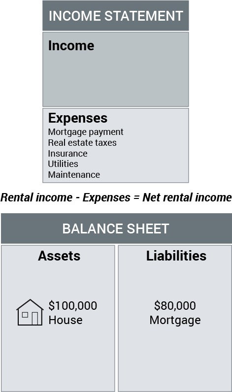 Rich Dad Poor Dad Cash Flow Chart