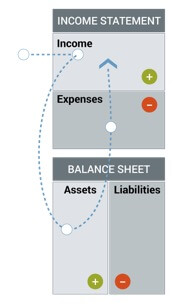 incomeassetexp