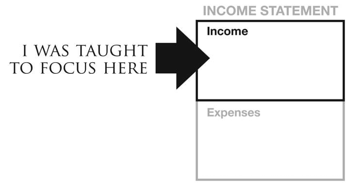 Income Statement focus