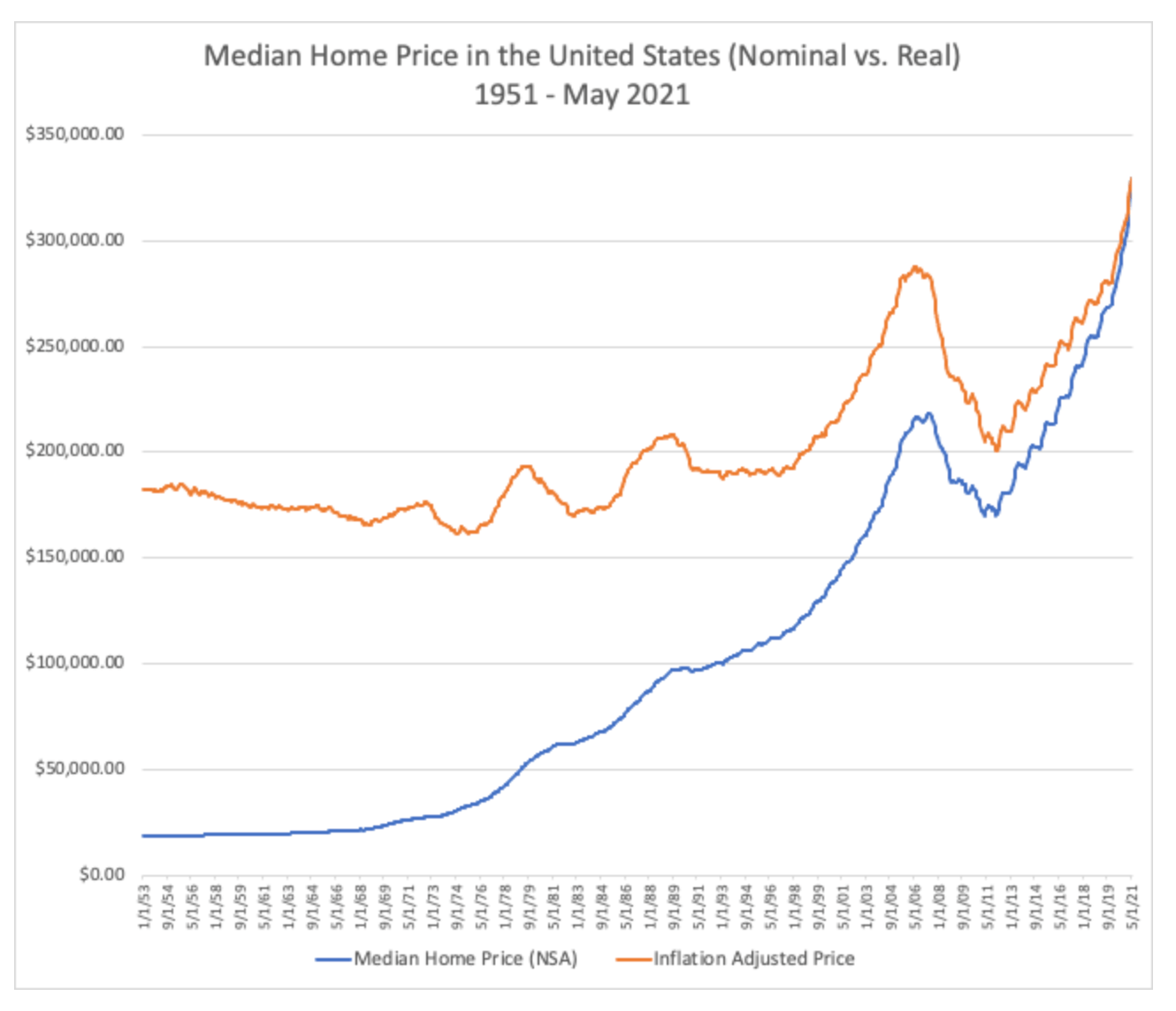 Medianhomeprice