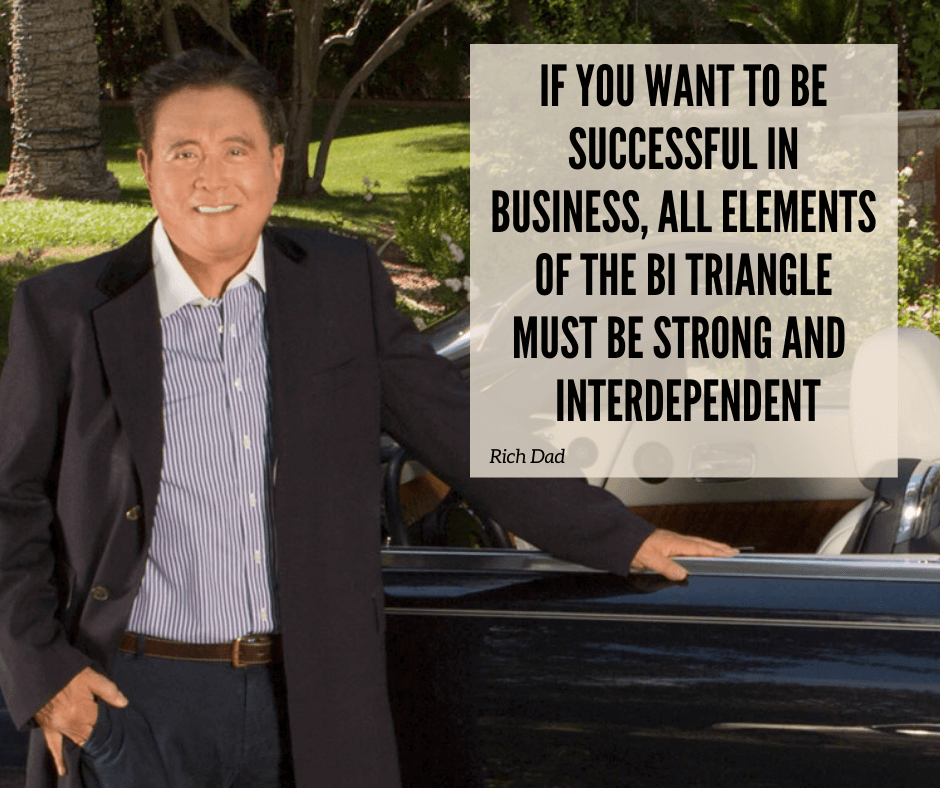 If you want to be successful in business, all elements of the BI Triangle must be strong and interdependent