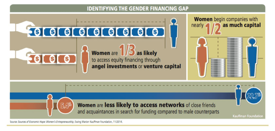 Identifying the gender financial gap infographic | Rich Dad Financial Education Blog
