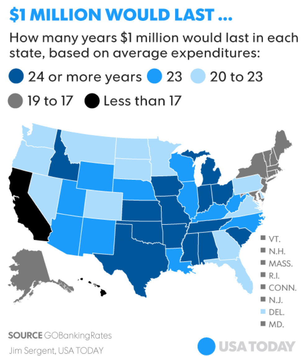Map showing how many months $1M would last in each state