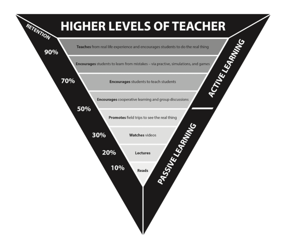 Fake teachers teach via lecture and books.