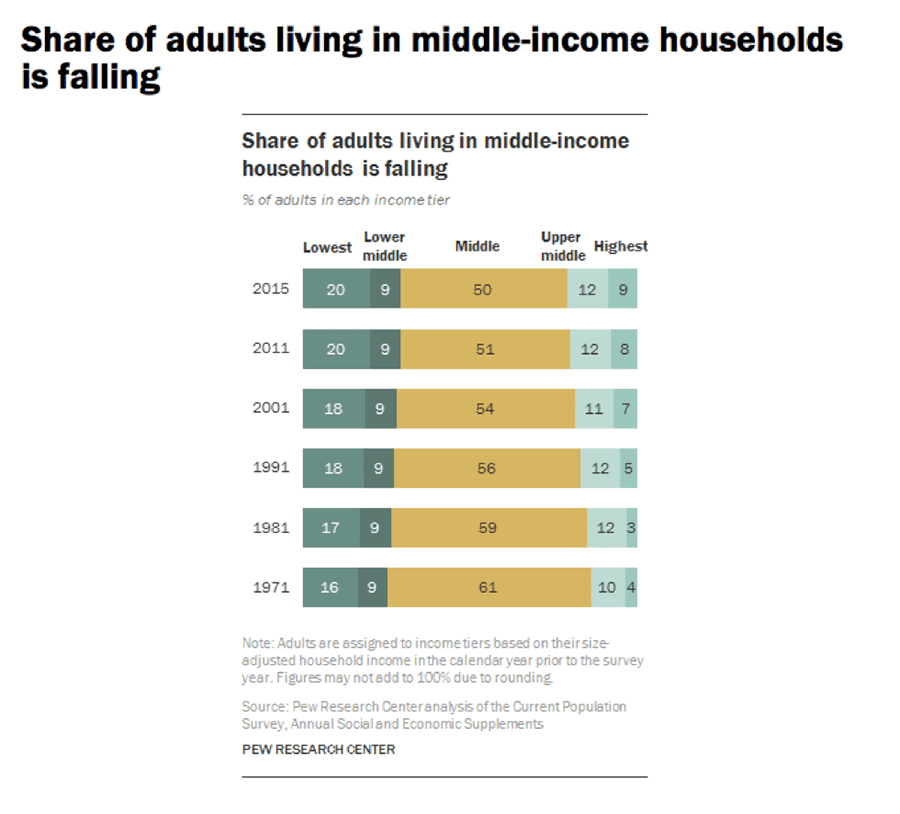 Share of adults