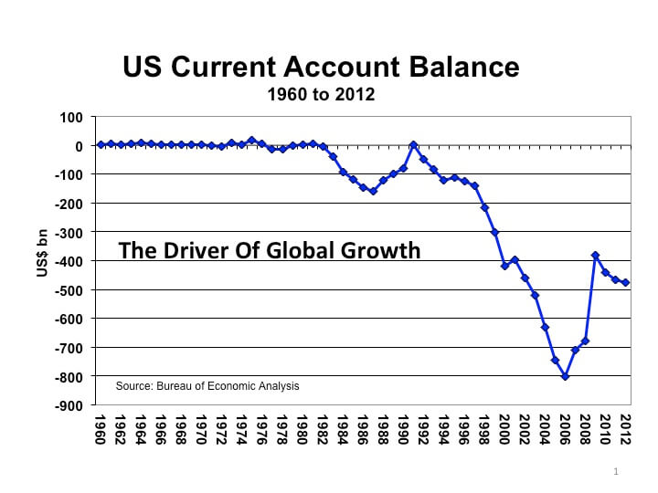 The Great Deceleration